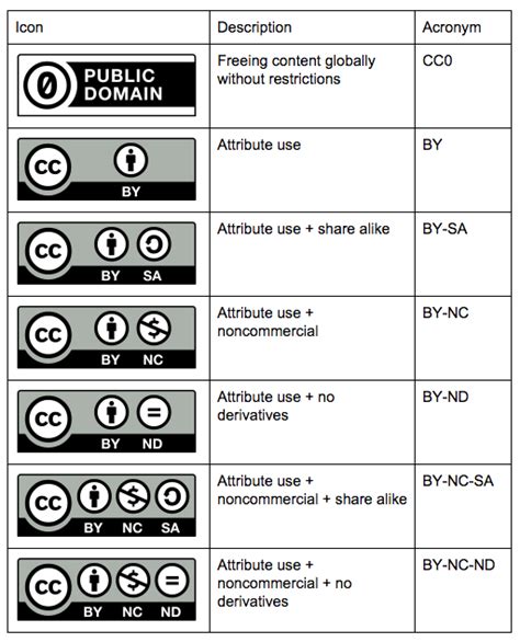 Creative Commons License Chart Hot Sex Picture