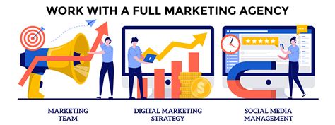 Full Service Marketing Agency Best Digital Marketing Services