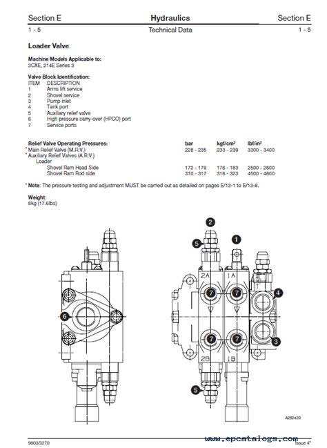 Jcb 4cx Spare Parts Catalogue