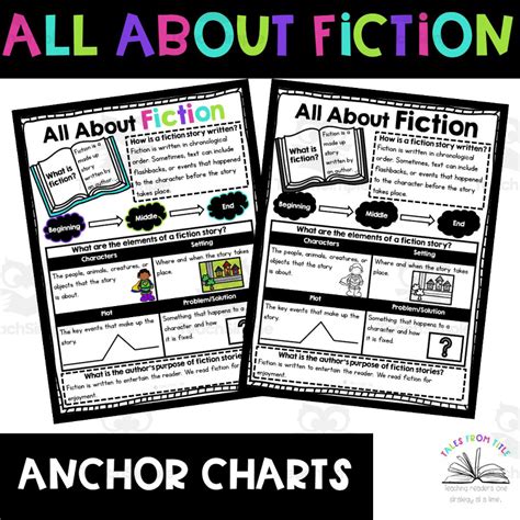 Characteristics Of Fiction Text Anchor Chart All About Fiction By