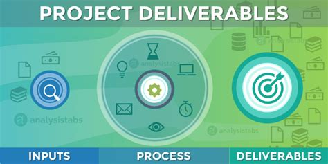 Project Deliverables Project Management