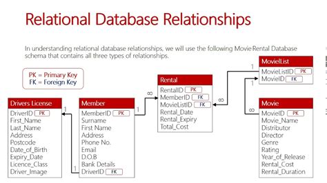 What Is A Relational Database Definition Explanation