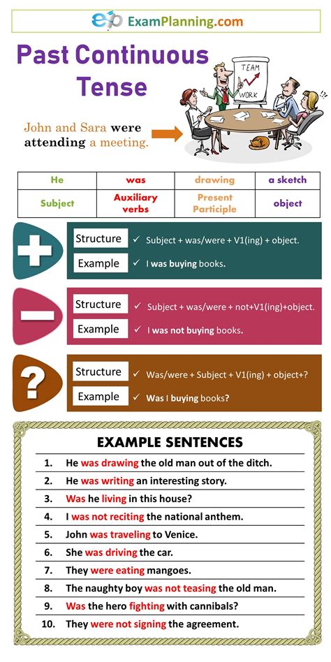 Learn simple present tense with online games, exercises, examples and images. Past Continuous Tense (Formula, Usage & Examples) | Study ...
