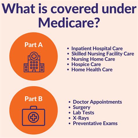 Medicare Parts A And B Explained — The Insurance People
