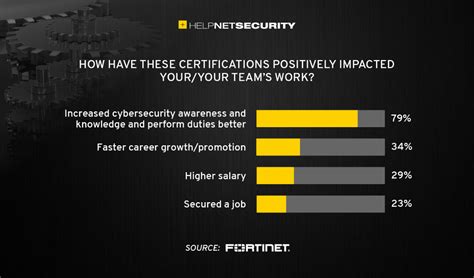cybersecurity skills shortage could training certifications and diversity be a solution