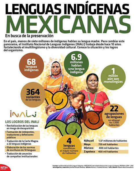 Infografia Lenguas Indigenas Mexicanas Candidman Lenguas Indigenas De Mexico