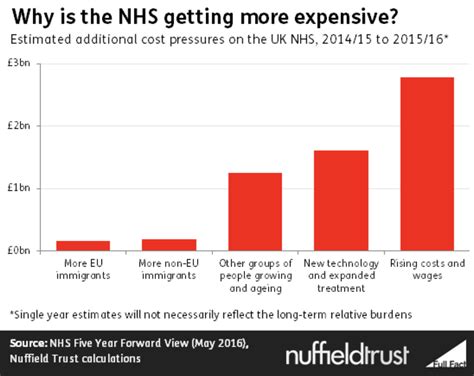 Factcheck The Nhs Funding Boost Is Not A Brexit Dividend Channel 4 News