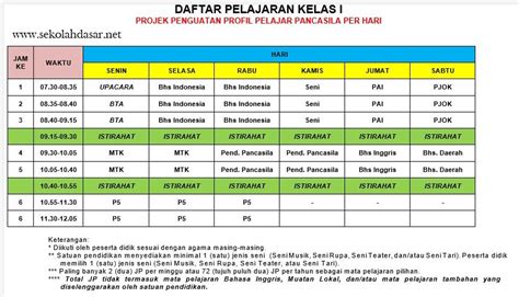 Contoh Modul Proyek Profil Pelajar Pancasila Fase Dos Imagesee