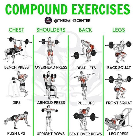 Key Compound Exercises Compound Exercises Full Body Workout