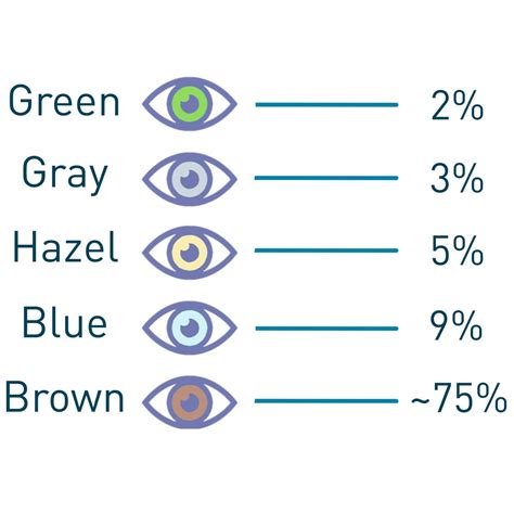 eye color chart eye color rare eye colors porn sex picture