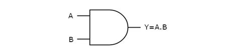 Logic Gates And Flip Flop Technical Point