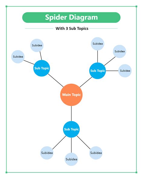 Spider Chart Template