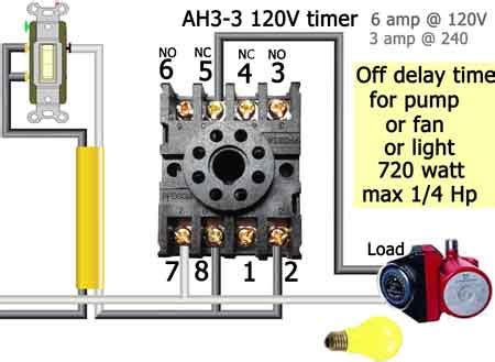 There's no 'relay' found, just the electronics circuit which does this 'relay' is placed in between one of the 115/220v ac wires even though it's typical practice to leave the neutral wire the way it is and switch the phase. Wiring State Dayton Diagram Solid Relay : Wiring State ...