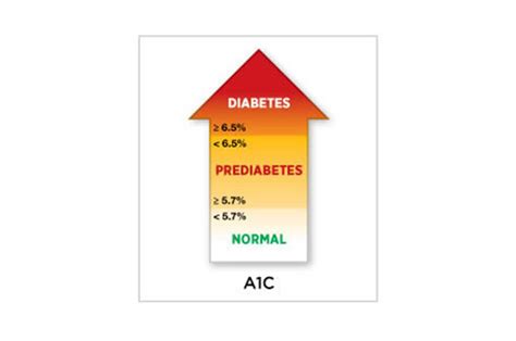 Prediabetes A1c Level Lark Health Lark Health