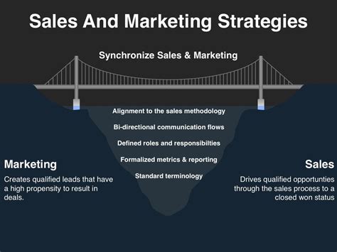 Sales And Marketing Strategies Four Quadrant Gtm Strategies Sales