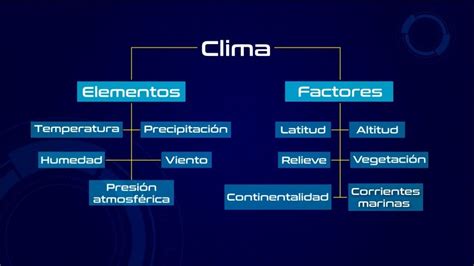 Elementos Y Factores Del Clima YouTube