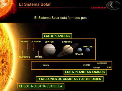 Sistema Solar Con Nombres Sistema Solar Significado Estructura E