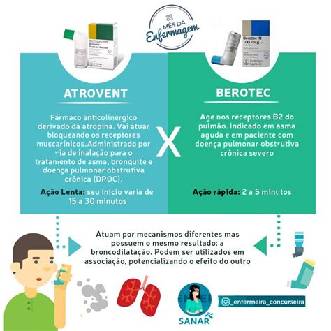 Quantas Gotas De Berotec E Atrovent