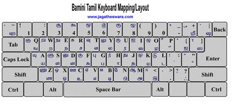 Tamil Photographs Bamini Tamil Keyboard Layout