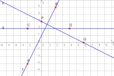 Legt das lineal so an, dass ihr durch alle kreuzchen eine gerade linie ziehen könnt und zeichnet diese. Lösungen: Zeichnen und Ablesen von Geraden