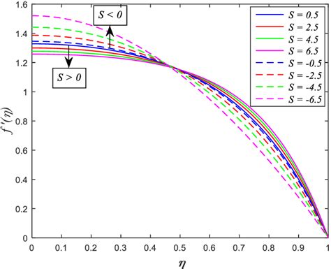 Effect of í µí± on radial velocity | Download Scientific Diagram