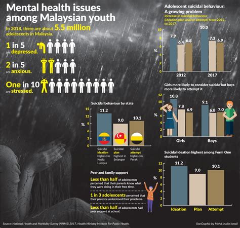 It usually gets better by changing your sleeping habits. Let's Talk: Happiness and Mental Health in Malaysia - Oppotus