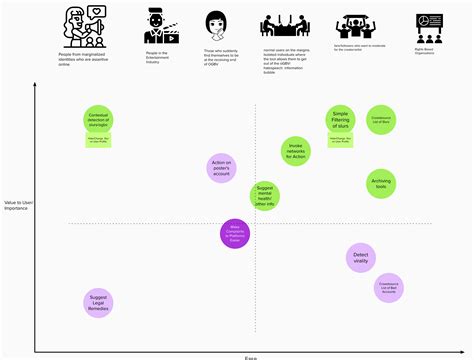 Uli/roadmap.md at main · tattle-made/Uli · GitHub