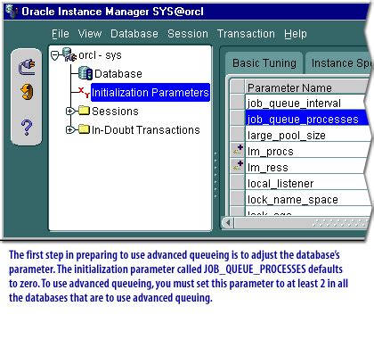 Work With Queue Propagation Oracle