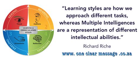 Multiple Intelligences And Learning Styles One Clear Message Consulting