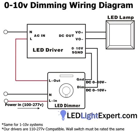 Lutron Dvstv Diva 0 10v Dimmer Switch Wiring Diagram Collection