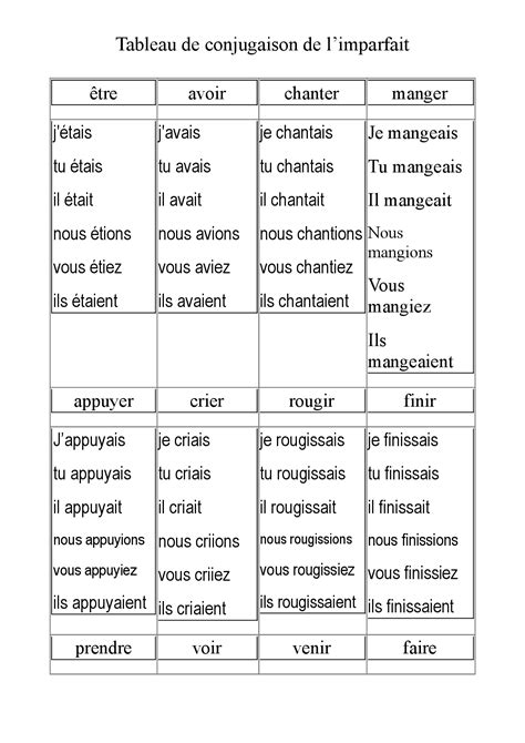 The verb to be is conjugated this way in imperfect tense: Notes sur le tableau de conjugaison de l'imparfait - Docsity