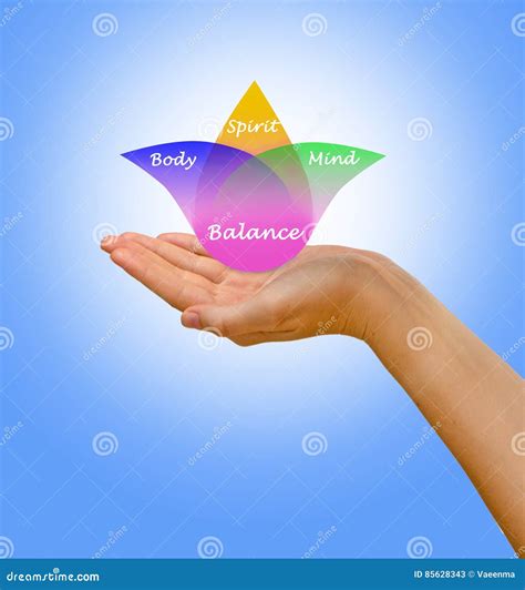 Body Spirit Mind Balance Stock Image Image Of Wellness 85628343