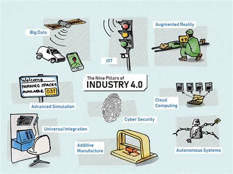 What are the potential impacts of ir4.0? The Pillars of Industry 4.0 - Wellcom Communications