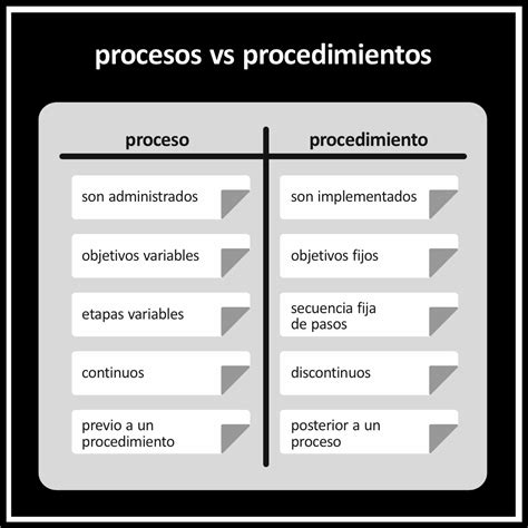 ¿diferencia Entre Proceso Y Procedimiento Open Ai Lab