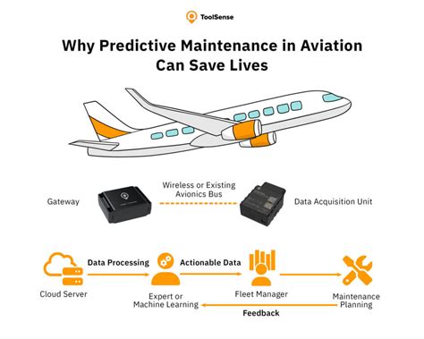 Why Predictive Maintenance In Aviation Can Save Lives Toolsense