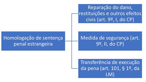 Homologacao De Sentenca Estrangeira