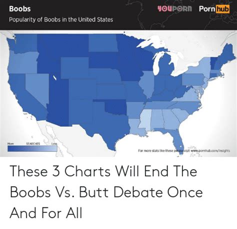 Porn Hub Youporn Boobs Popularity Of Boobs In The United States