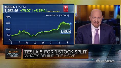 Tesla Stock Split Tesla Tsla Shares Are Rallying After The Company