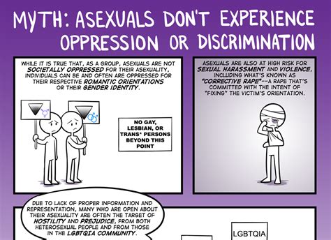 Asexuality Myth Busters Infograph Contemporary Queer