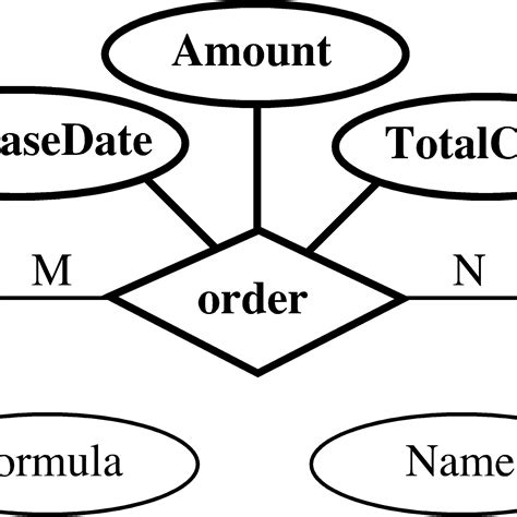 Simple Attribute In Er Diagram