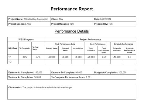Performance Reports Definition Example And Template