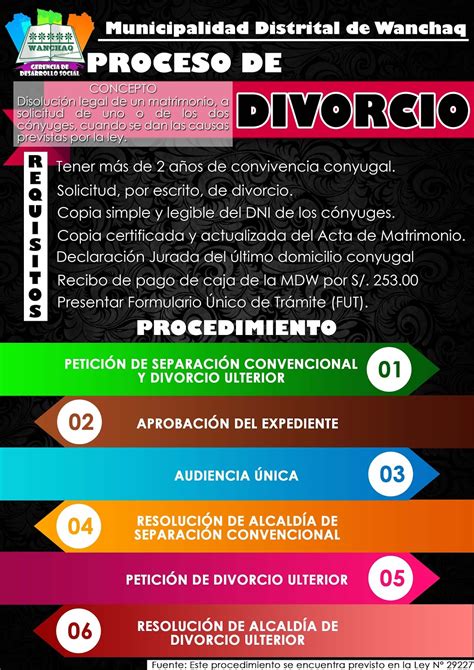 Proceso De Divorcio Infografía Leo Sabe