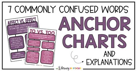 Commonly Confused Words Anchor Charts Literacy In Focus