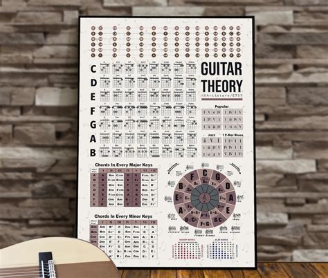 Guitar Theory Poster Guitar Chord Chart Circle Of Fifths Etsy