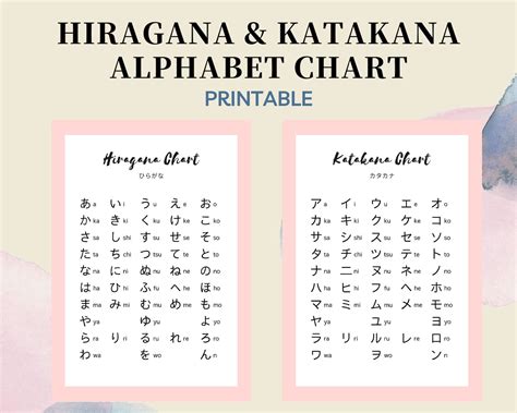 Japanese Alphabet Hiragana And Katakana Chart Pink Study Etsy