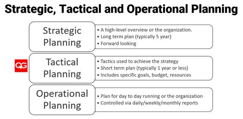 The Ultimate Guide To Strategic Vs Tactical Planning In 2024