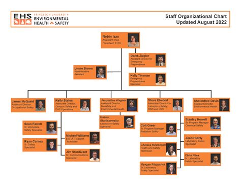 Organizational Chart Office Of Environmental Health And Safety