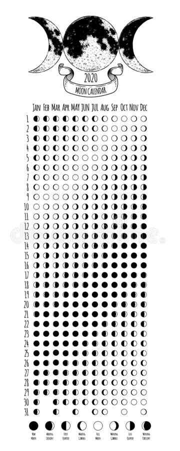Moon Phases Of 2020
