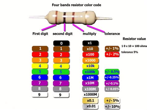 Resistor Color Code Bkjawer