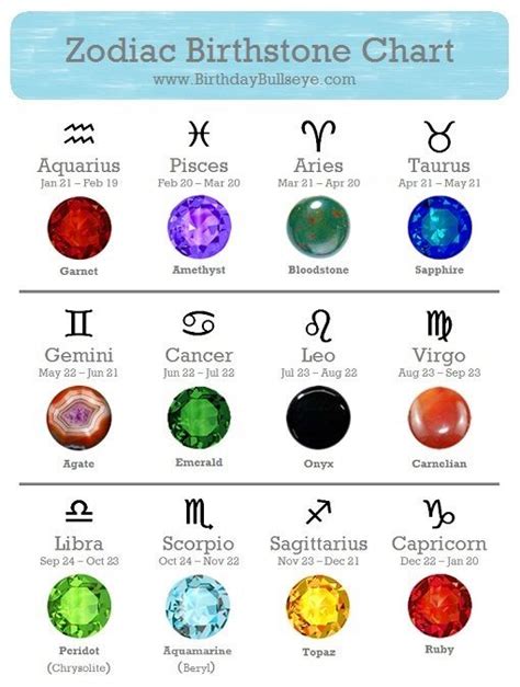 Zodiac Birthstones Birthstone Color Chart Birthstones Zodiac Signs Chart Zodiac Stones